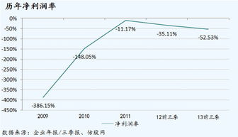 互聯(lián)網(wǎng)接入的最后藍(lán)海 Gogo飛機(jī)上網(wǎng)服務(wù)探析