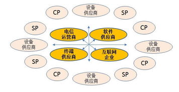 通信行業(yè)深度分析 技術(shù)革新與互聯(lián)網(wǎng)接入服務(wù)的未來(lái)機(jī)遇