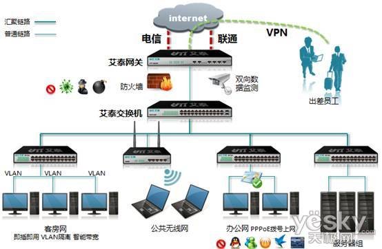 艾泰安全網(wǎng)關(guān)全攻略 酒店業(yè)互聯(lián)網(wǎng)接入與服務(wù)的智慧解決方案