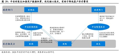 健康服務(wù) 壽險(xiǎn)公司盈利的第二增長(zhǎng)曲線——以美國(guó)聯(lián)合健康為例探析互聯(lián)網(wǎng)接入及相關(guān)服務(wù)