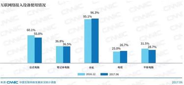 互聯(lián)網(wǎng)接入與服務(wù)新篇章 解讀2017年中國(guó)互聯(lián)網(wǎng)絡(luò)發(fā)展?fàn)顩r